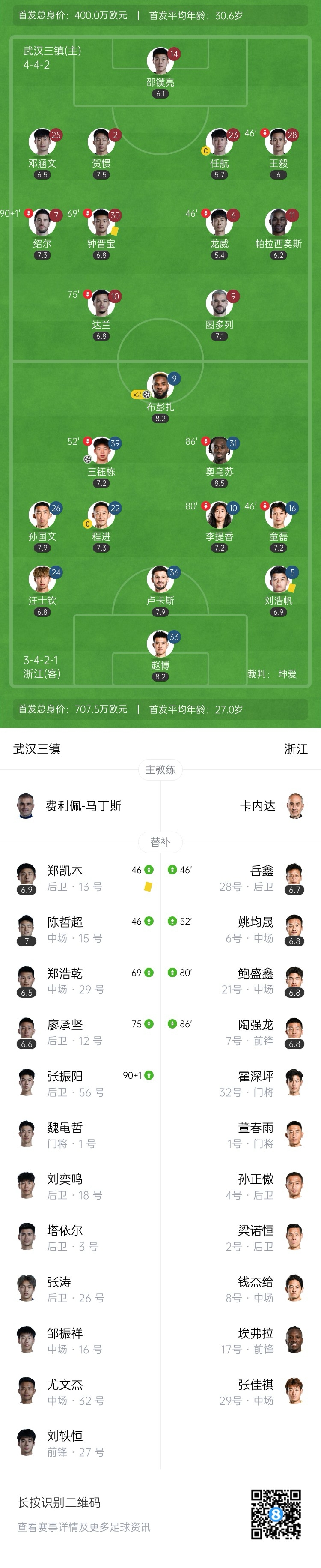 三镇vs浙江首发：4外援PK3外援！王钰栋、汪士钦先发，邓涵文出战